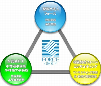 フォースグループ・イメージ図
